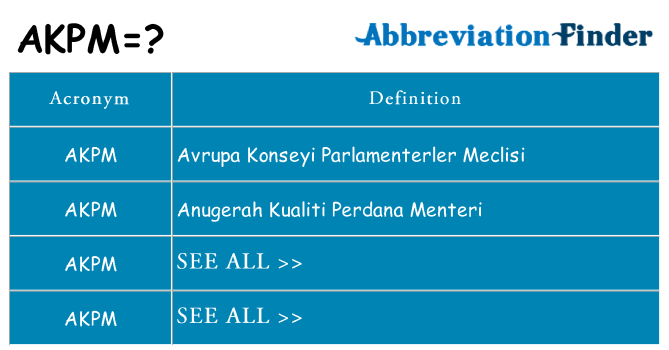 What does akpm stand for