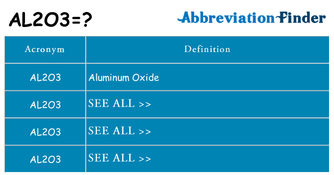 What does al2o3 stand for