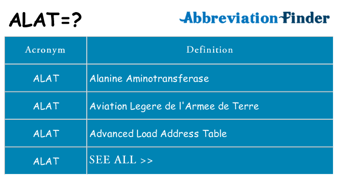 What does alat stand for