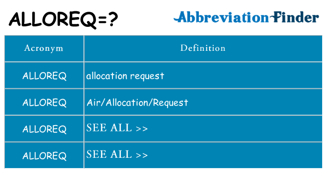 What does alloreq stand for