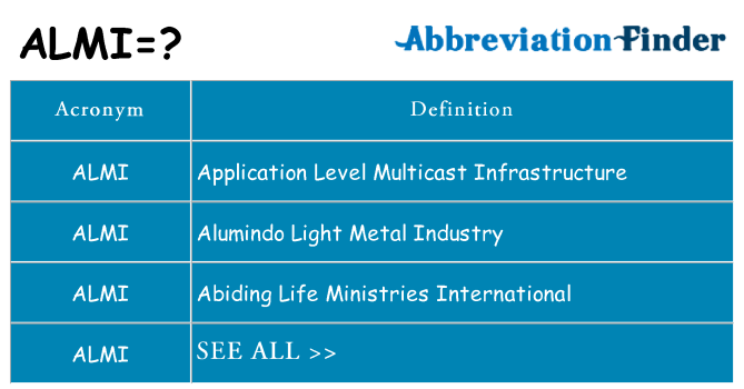 What does almi stand for