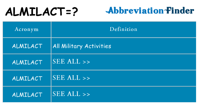 What does almilact stand for