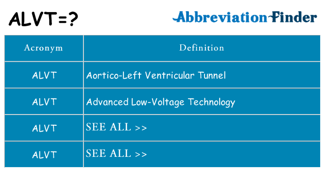 What does alvt stand for