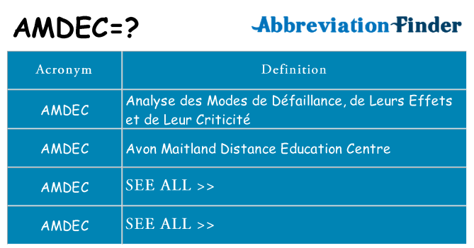 What does amdec stand for