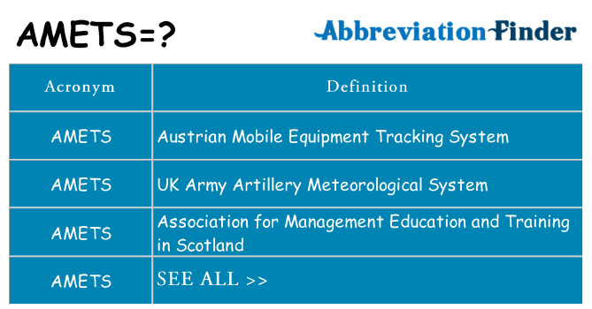 What does amets stand for