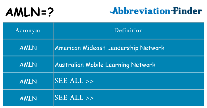 What does amln stand for