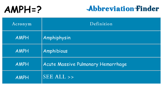 What does amph stand for