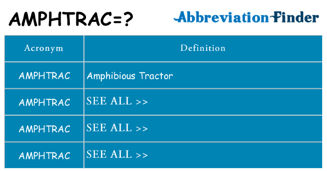 What does amphtrac stand for