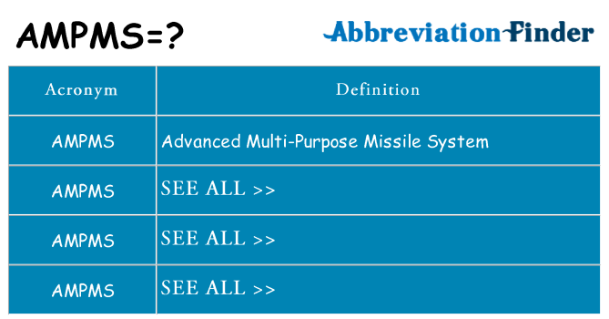 What does ampms stand for