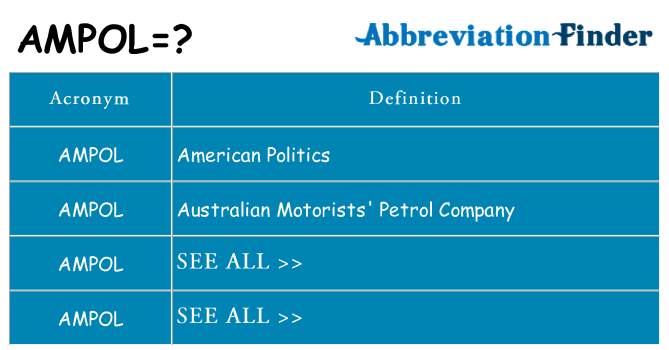 What does ampol stand for