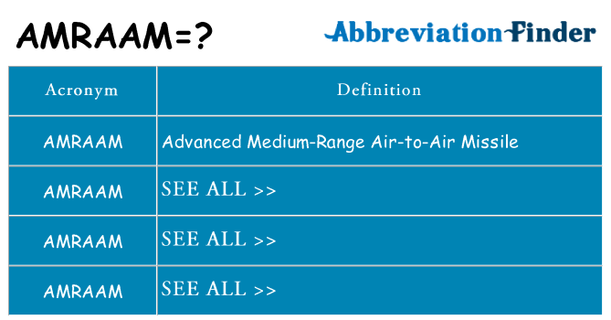 What does amraam stand for