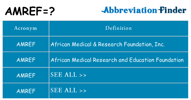 What does amref stand for
