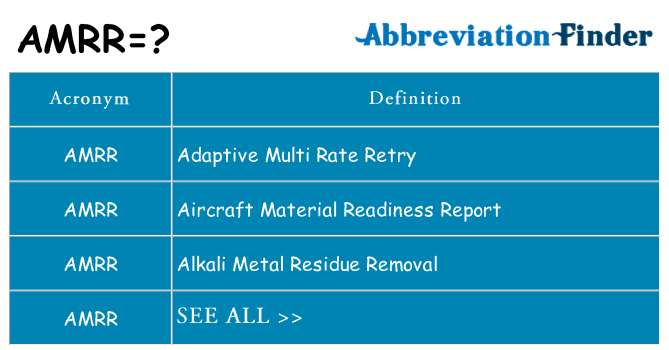 What does amrr stand for