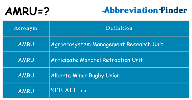 What does amru stand for
