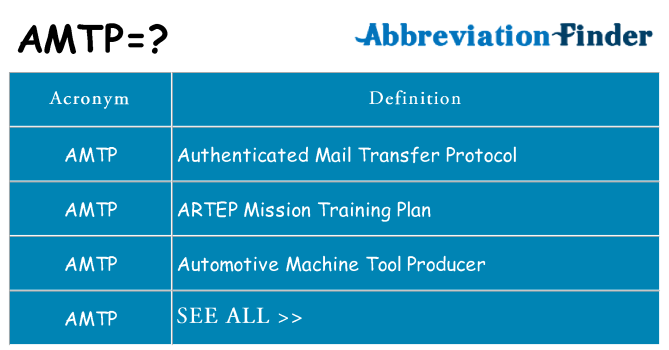 What does amtp stand for