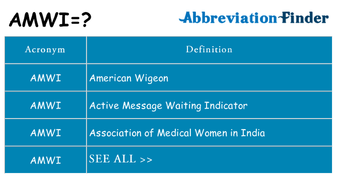 What does amwi stand for