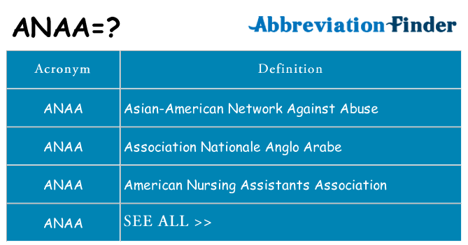 What does anaa stand for