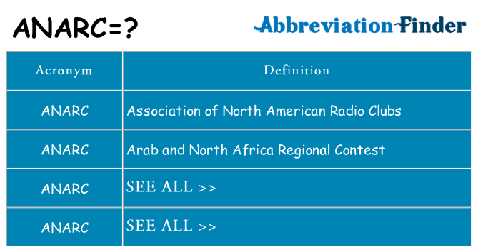 What does anarc stand for