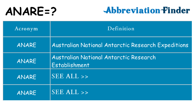 What does anare stand for