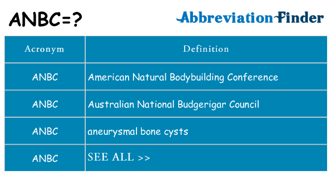 What does anbc stand for