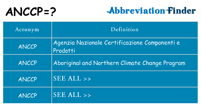 What does anccp stand for