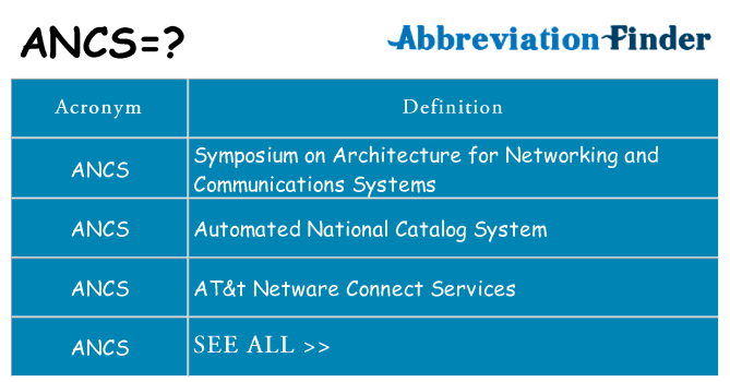 What does ancs stand for
