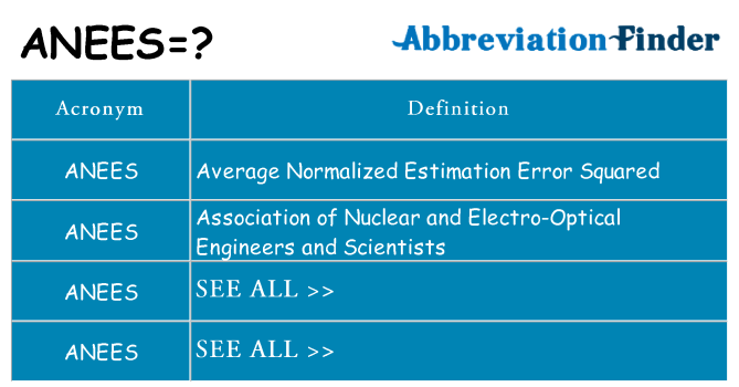 What does anees stand for