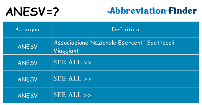 What does anesv stand for