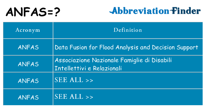 What does anfas stand for