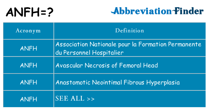 What does anfh stand for