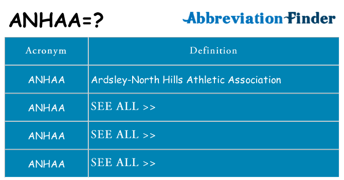 What does anhaa stand for