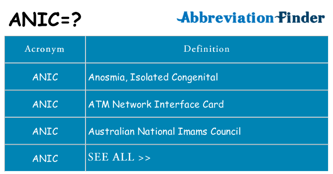 What does anic stand for