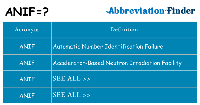 What does anif stand for