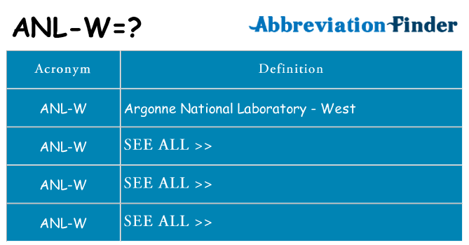 What does anl-w stand for