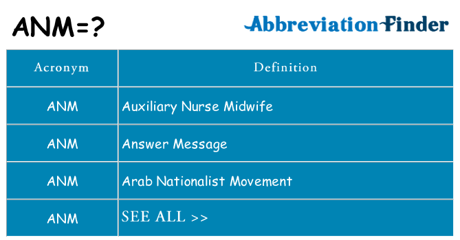 What does anm stand for