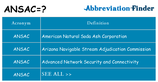 What does ansac stand for