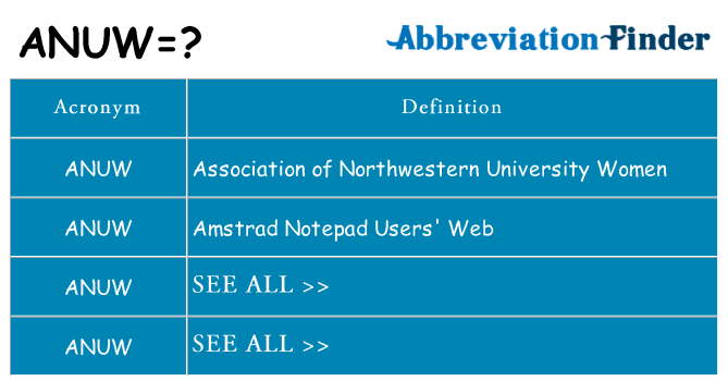 What does anuw stand for