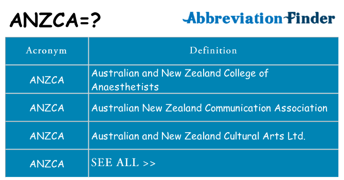 What does anzca stand for