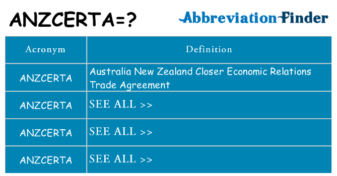 What does anzcerta stand for