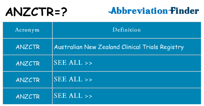 What does anzctr stand for