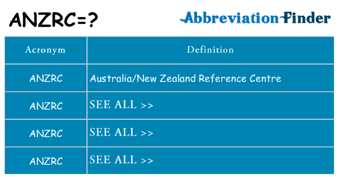 What does anzrc stand for