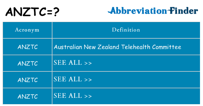 What does anztc stand for