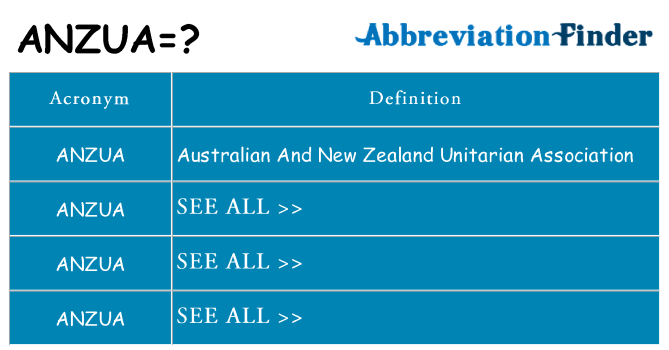 What does anzua stand for