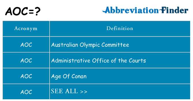 What does aoc stand for