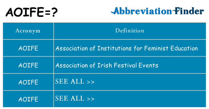 What does aoife stand for