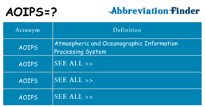 What does aoips stand for