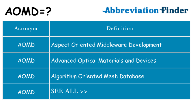 What does aomd stand for