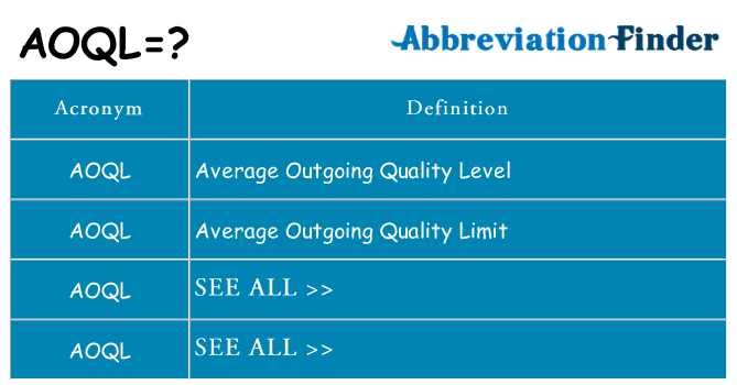 What does aoql stand for