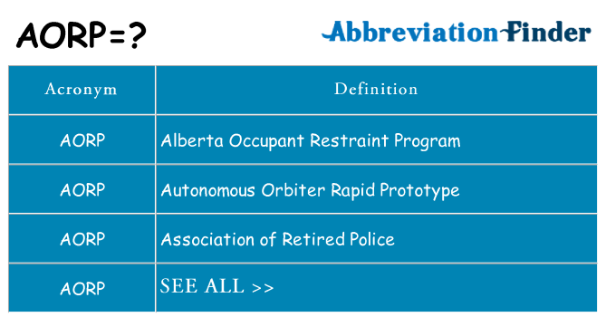 What does aorp stand for