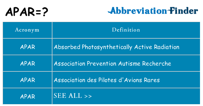 What does apar stand for